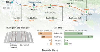 Hà Nội và Quảng Ninh sắp kết nối bằng đường sắt tốc độ cao