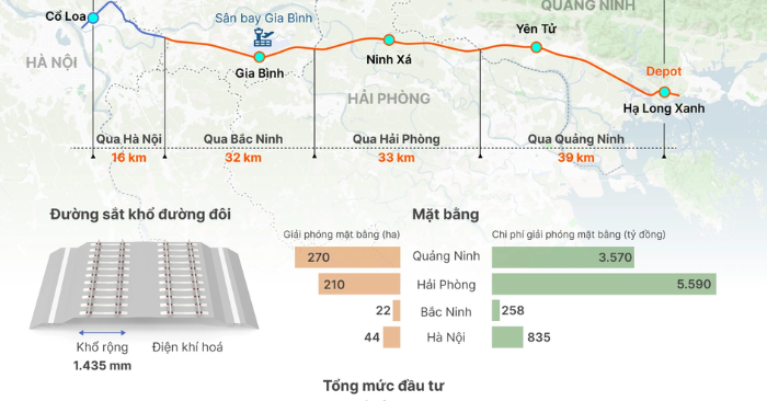 Đường sắt Hà Nội - Quảng Ninh