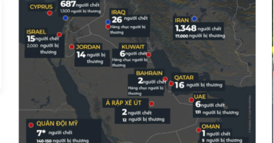 Trung Đông: Hơn 1.300 người tử vong sau hai tuần đối đầu quân sự