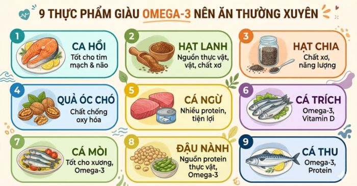 9 thực phẩm giàu omega-3 giúp bảo vệ tim mạch và não bộ