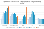 Hàng hóa hàng không tăng mạnh tại Nội Bài và Tân Sơn Nhất