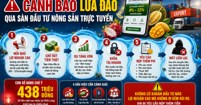 sàn nông sản ảo