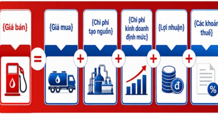Bộ Công Thương đề xuất trao quyền định giá xăng dầu cho doanh nghiệp