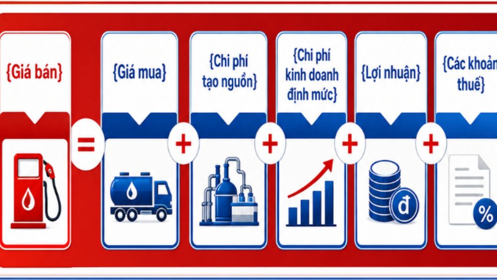 Đề xuất công thức mới tính giá bán lẻ xăng dầu