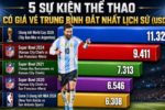 Chuẩn bị hầu bao, giá vé xem chung kết World Cup 2026 vừa phá kỷ lục thể thao tại Mỹ!