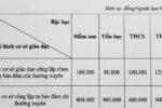 Miễn học phí công lập, trường tư tăng tối đa 10%